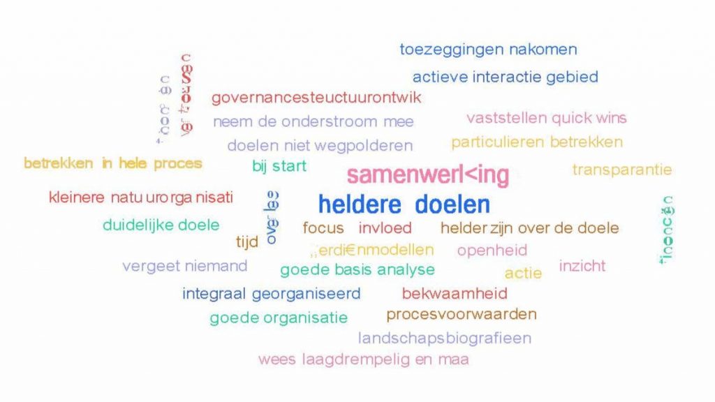 Wordcloud van antwoord op de vraag tijdens het webinar: "Wat in nodig voor effectieve participatie in de gebiedsprocessen?"