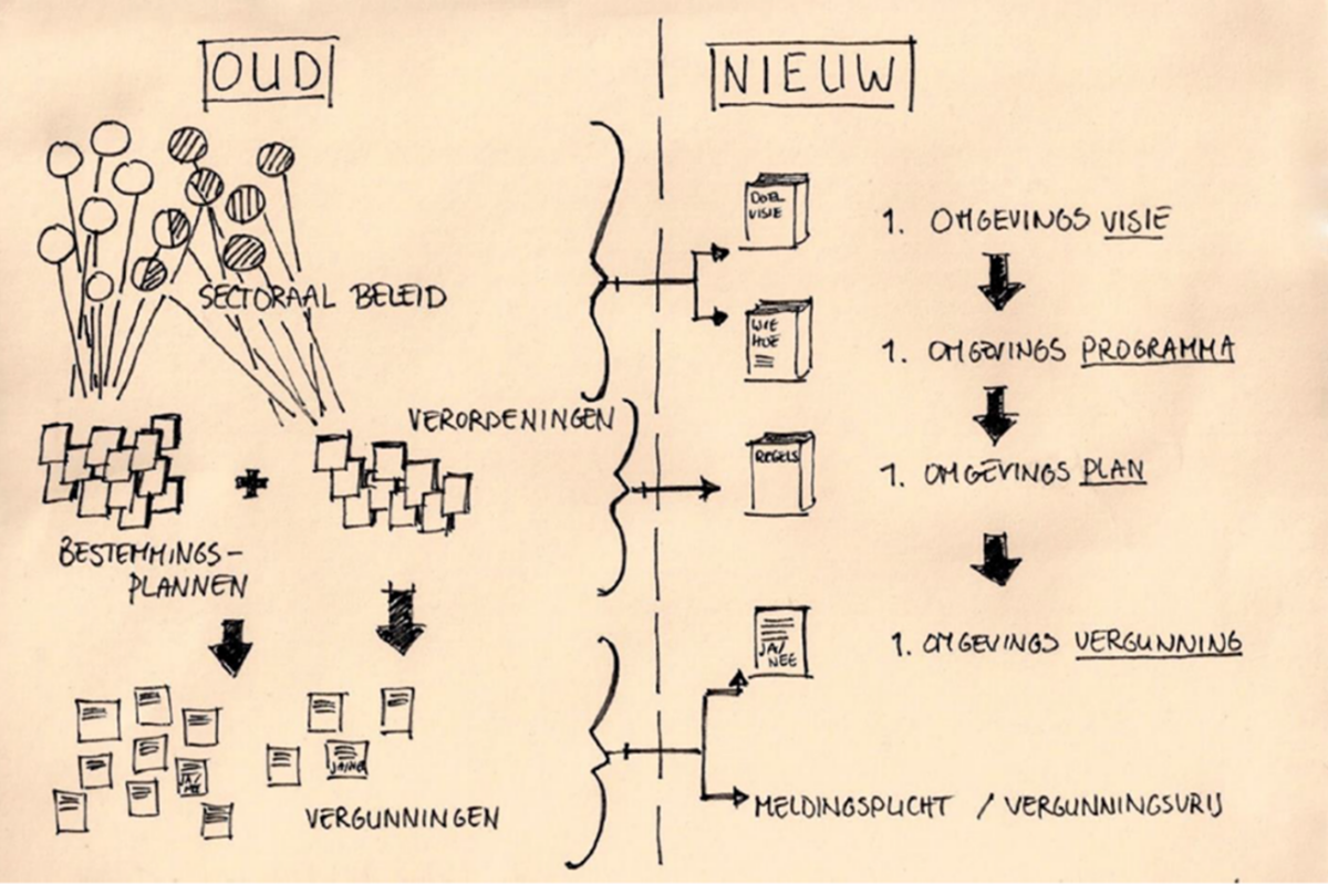 Leerzame werksessie Omgevingswet