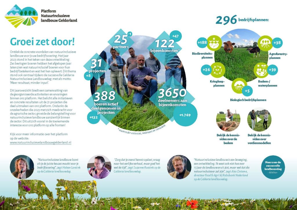 infographic jaaroverzicht platform natuurinclusieve landbouw 2023 pagina 1